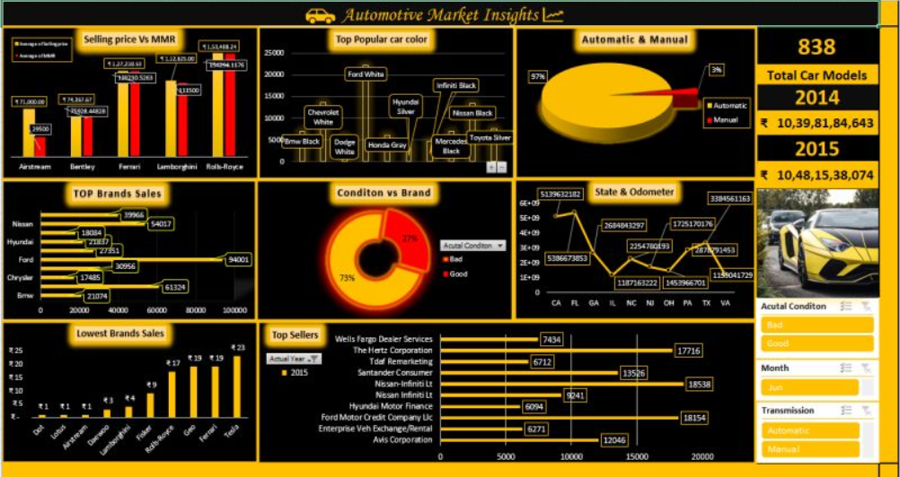 IPL History Telemetry Analysis Dashboard